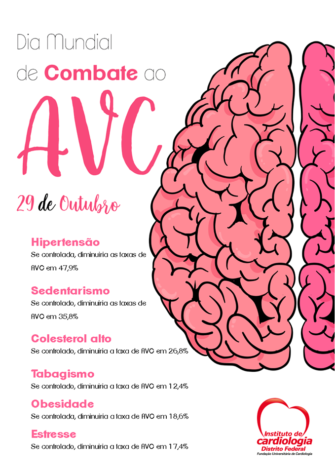 O que é um AVC e quais os sintomas ou sinais?